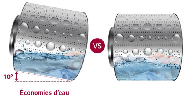 economie en eau