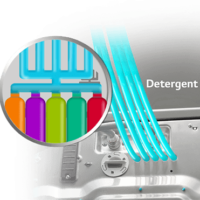 Dosage automatique des produits
